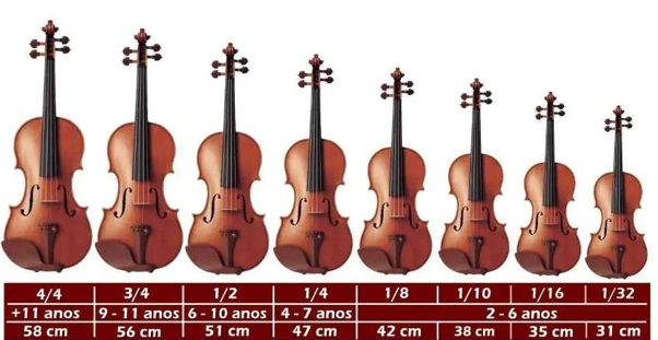 Comparação dos tamanhos de violino 4/4, 3/4, 1/2, 1/4, 1/8, 1/10, 1/16 e 1/32 por idade